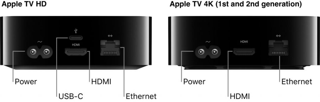 Checking the HDMI Connection in Apple TV